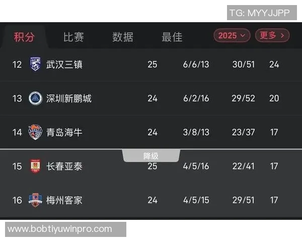 梅州逆转海牛登顶中超积分榜两队同积21分梅州战绩占优